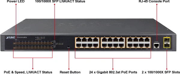 Šakotuvas Switch Planet GS-4210-24P2S