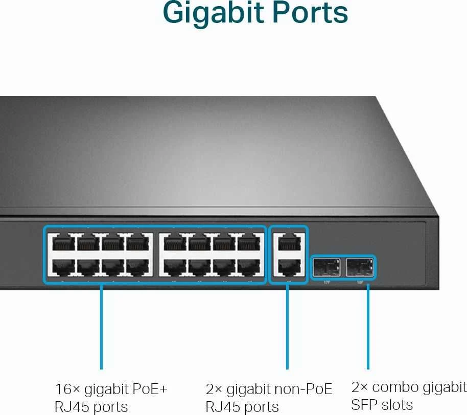 18 prievadų gigabitinis POE komutatorius – su 16 prievadų POE+