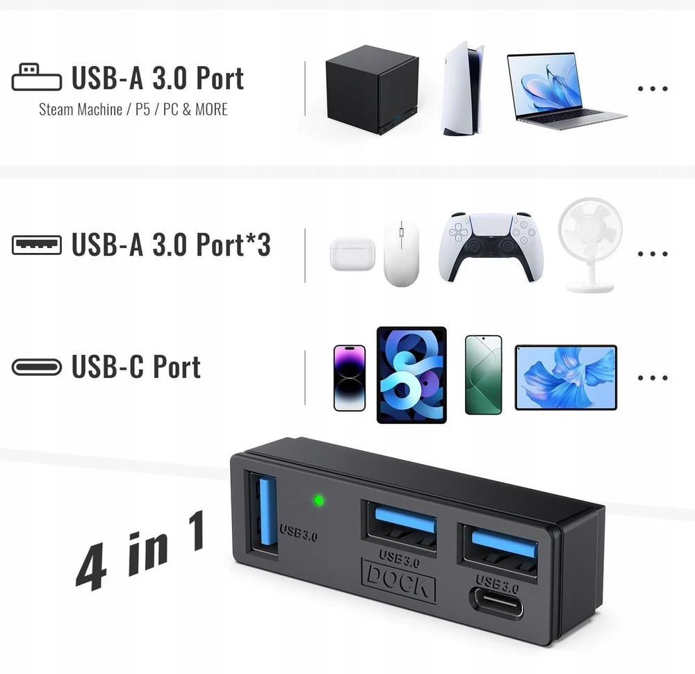 „JYS Hub“ adapteris „JYS-SDM007-V2“ 4 viename USB 3.0 3x USB-A 1x USB-C 5 Gb/s, skirtas PS5 / PC Steam Machine (SB11944)