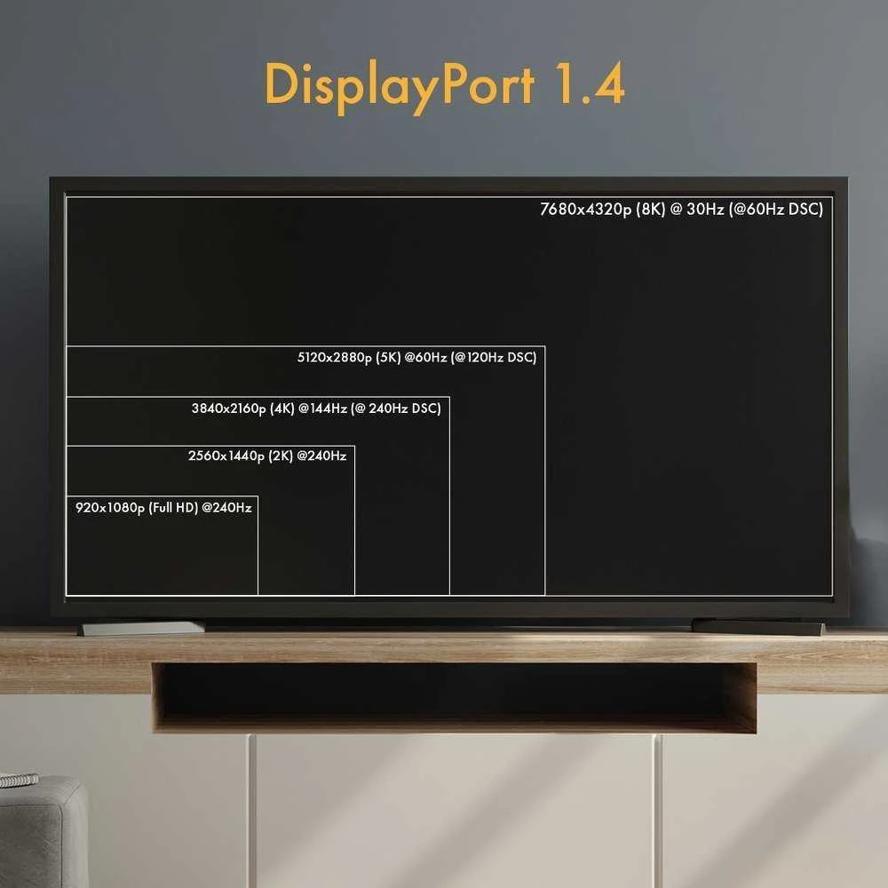 DisplayPort 1.4 suderinamumo schemos vaizdavimas