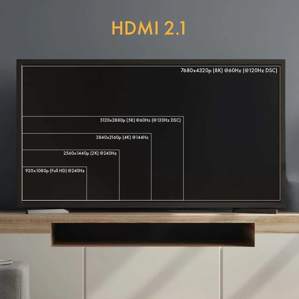 Claroc HDMI 2.1 raiškos ir dažnio diagrama