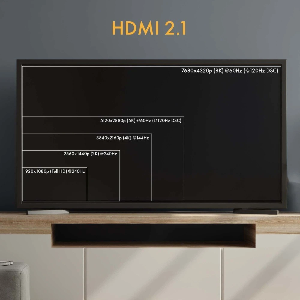 Claroc HDMI 2.1 AOC 8K 120Hz 40 m