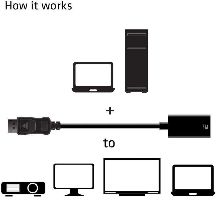 CLUB 3D DP 1.4 > HDMI2.0b HDR ACTIVE