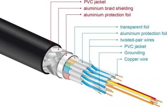 DELOCK ypač didelės spartos HDMI kabelis 48 Gbps 8K 60 Hz 1,5 m