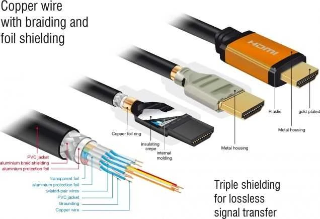 DELOCK ypač didelės spartos HDMI kabelis 48 Gbps 8K 60 Hz 1,5 m