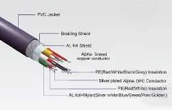 Furutech HDMI kabelio vidinė konstrukcija