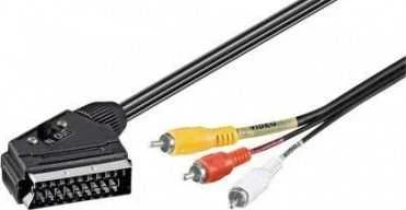 SCART į RCA adapteris su perjungiamu IN/OUT režimu