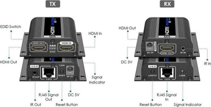 PremiumCord HDMI ilgintuvas iki 50 m per vieną Cat6/6a/7 laidą, EDID nustatymas