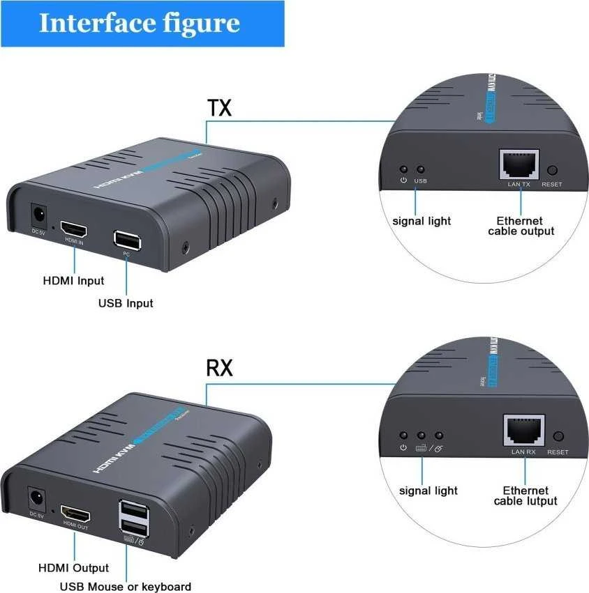 PremiumCord KVM ilgintuvo TX ir RX jungčių instrukcija