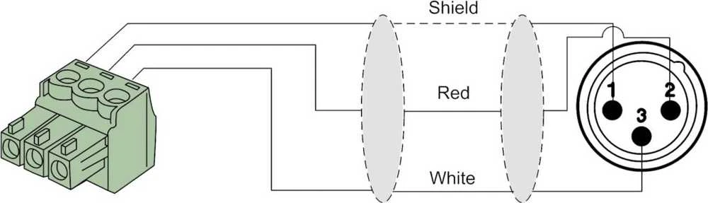 Procab kabelio techninė sujungimo schema