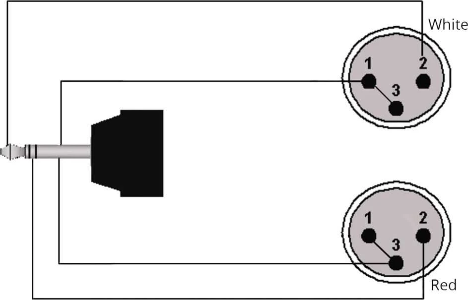 3,5 mm į 2xXLR laido jungčių schema