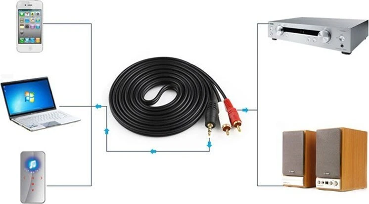 Aux kabelis, mini lizdas 3,5 mm, 2 RCA, RCA, stereo, 1,5 m, e398, 1 vnt.