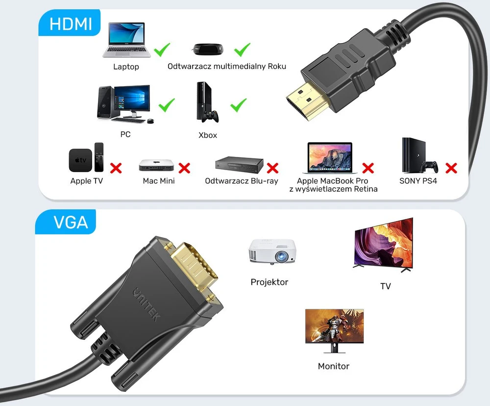 Unitek Kabelis HDMI ir VGA, FullHD 60Hz, 2 m