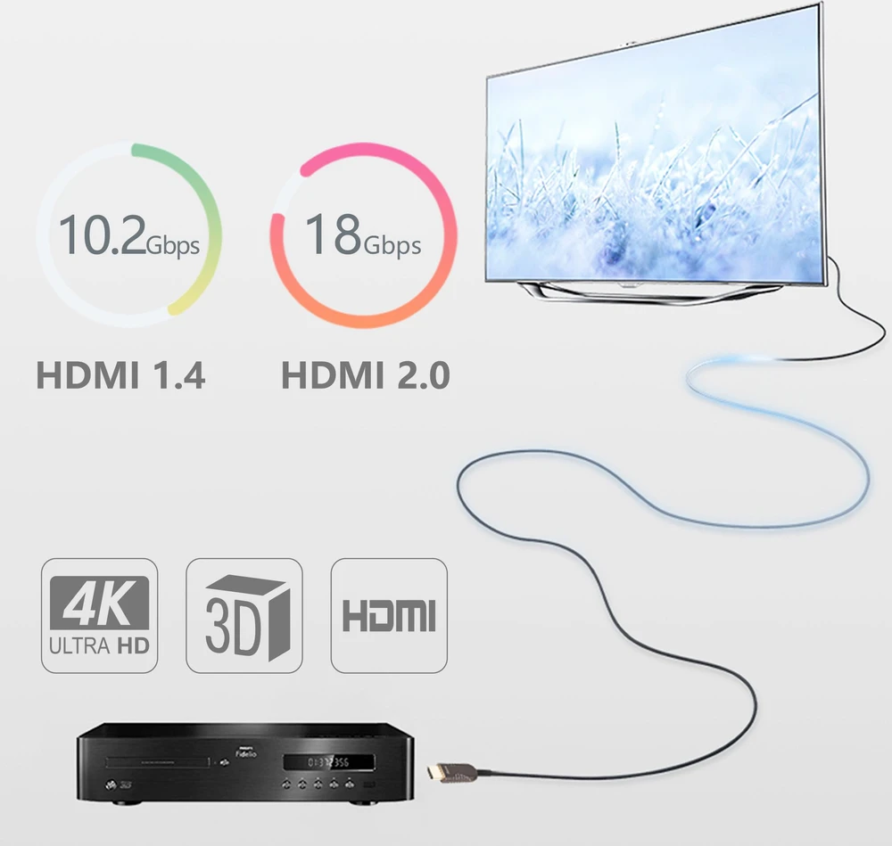 UNITEK Y-C1034BK HDMI v2.0 M/M 60m Fiber Optical juodas