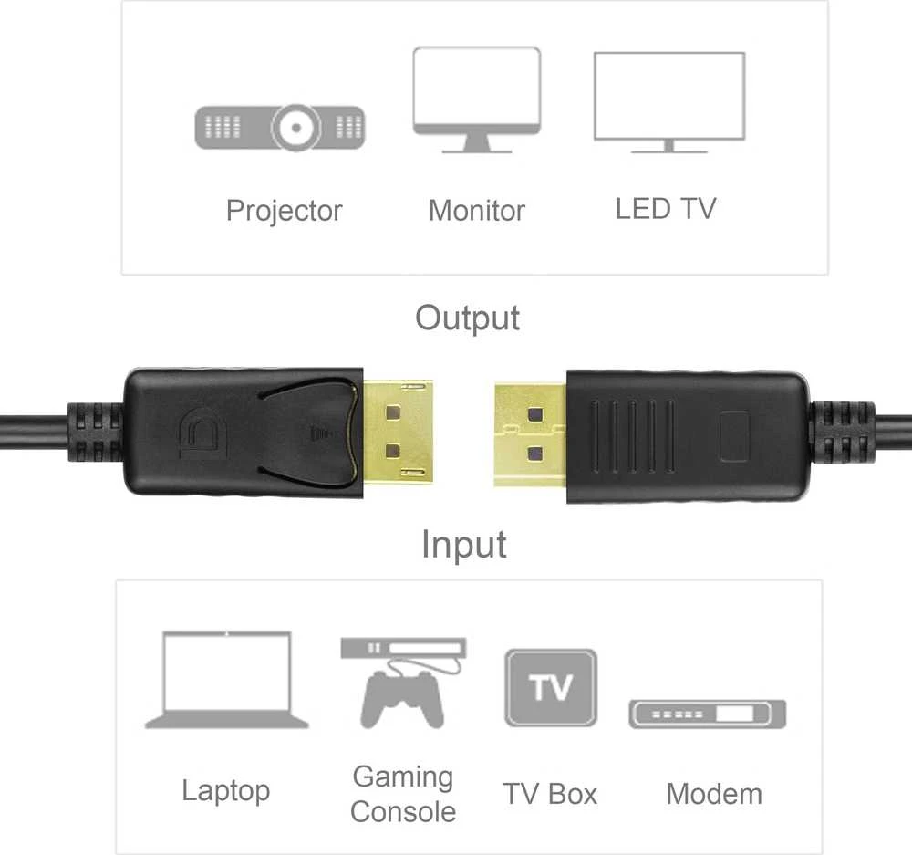 Unitek DisplayPort 5,0 m