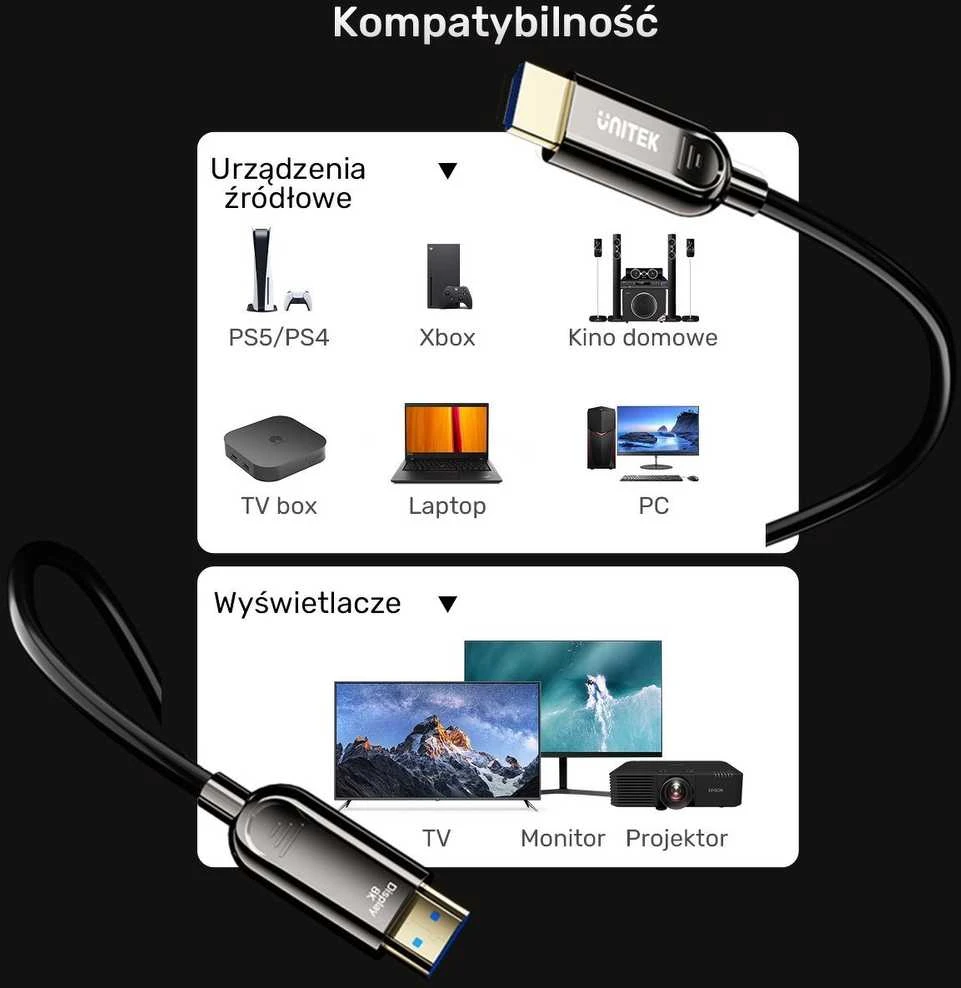 Unitek HDMI kabelio suderinamumo diagrama