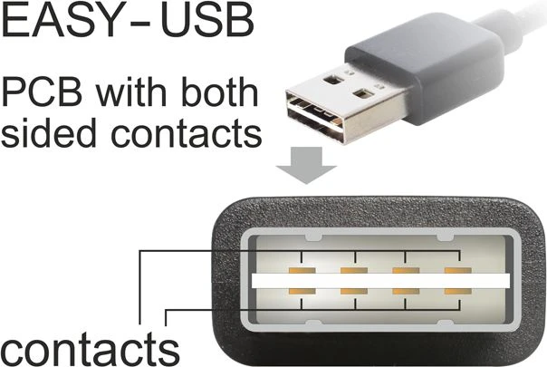 DELOCK kabelis EASY-USB 2.0 A tipo kištukas > EASY-USB 2.0 Type-A vyriškas kampas į kairę / dešinę 0,5 m