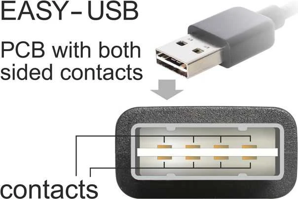 DELOCK kabelis EASY-USB 2.0 tipo A kištukinis kampu į kairę / dešinę > USB 2.0 Type-B vyriškas 0,5 m