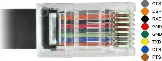 DLC DeLOCK 63912 serijinis kabelis Juoda 2 m C tipo USB RJ45