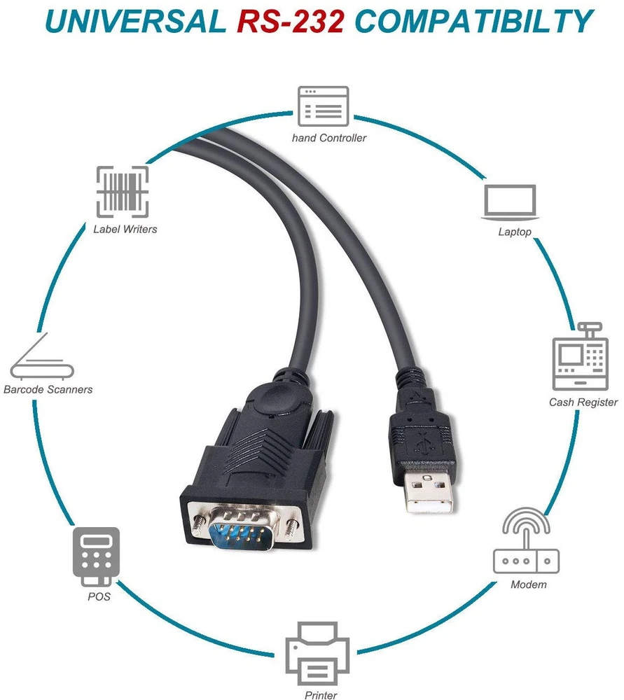 Kabelis USB Equip Adapteris USB-A do Serial RS232-DB9 Prolific St/St 1.5 m Juodas (133391)