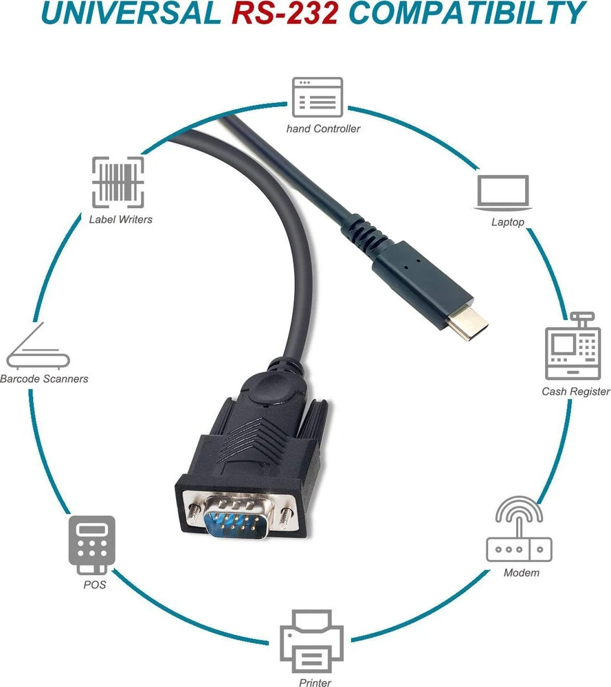 Kabelis USB Equip USB-C -> Serial RS232-DB9 Prolific St/St 1.5 m Juodas (133392)