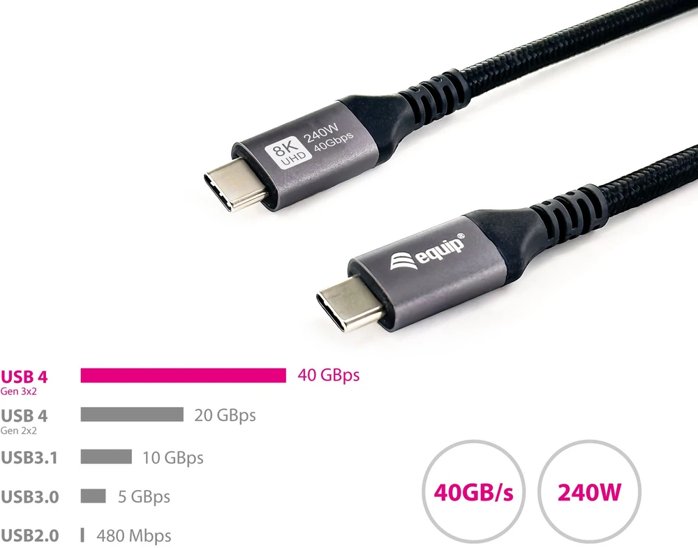 Kabelis USB Equip USB4 Gen 3x2 USB-C na USB-C 0.5m 40 Gbit/s 240W Juodas (128380)