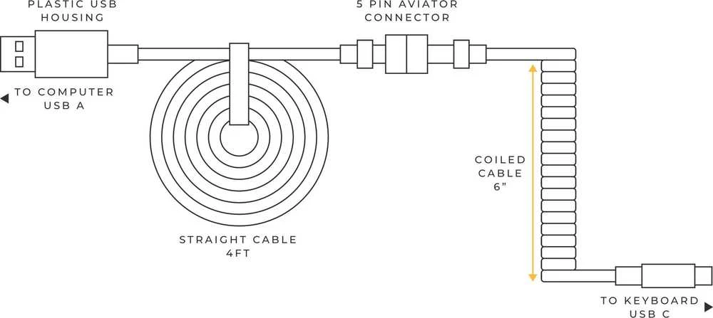 Glorious Coiled Cable, Klaviatūros kabelis, Crimson Red