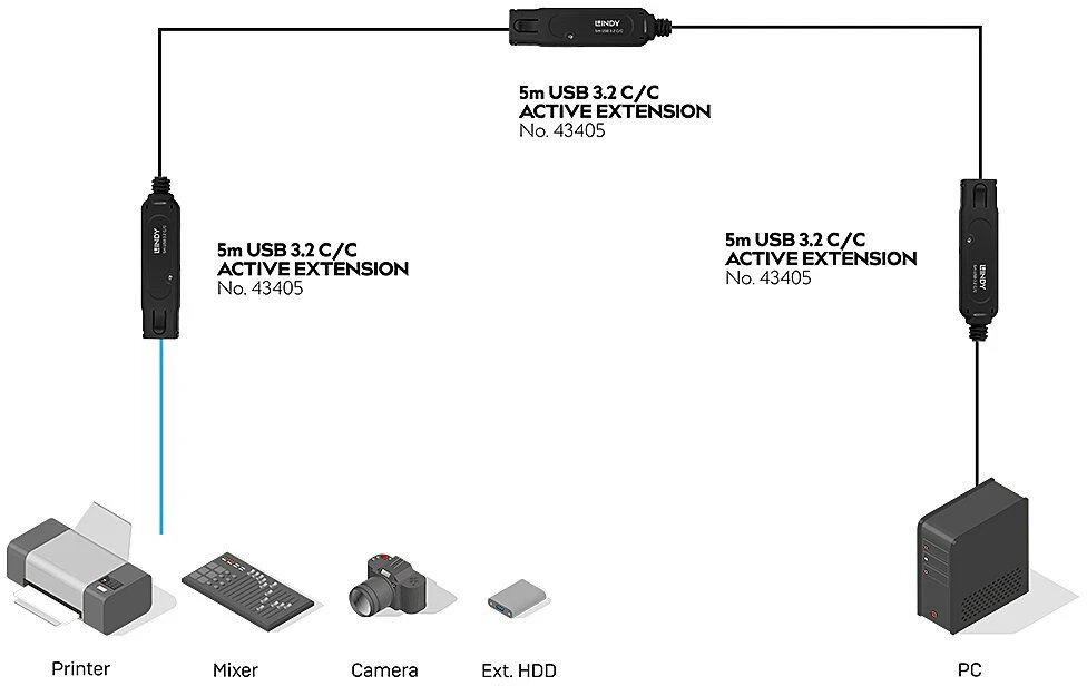 USB Kabelis - LINDY USB 3.2 C/C Aktyvus Prailginimas, 10Gbps Duomenų Perdavimas, 5 m, Juodas