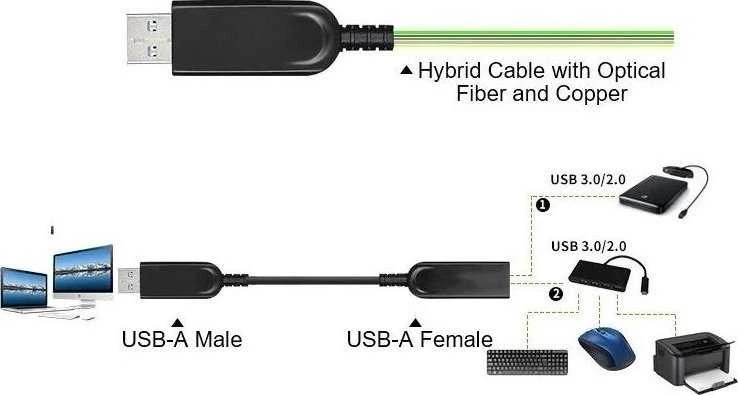 PREMIUMCORD kabelis USB3.0 + 2.0 prailginimo optinis AOC kabelis A/Male - A/Moteris 15m