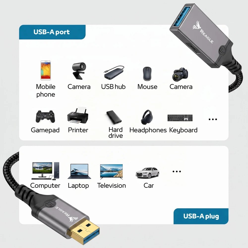 USB laidas Reagle USB-A + USB-C - USB-A 10 m Pilkas