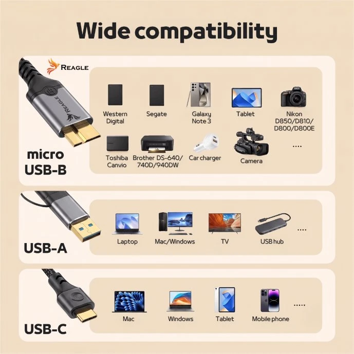 USB laidas StarTech USB-A į MICRO USB-B greitas duomenų perdavimas iš disko 10Gbps 2W1 USB-C 2M REAGLE