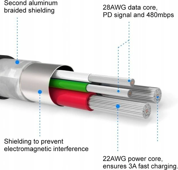Swissten MFI Textile Fast Charge 3A Lightning Data ir 1,2m įkrovimo laidas
