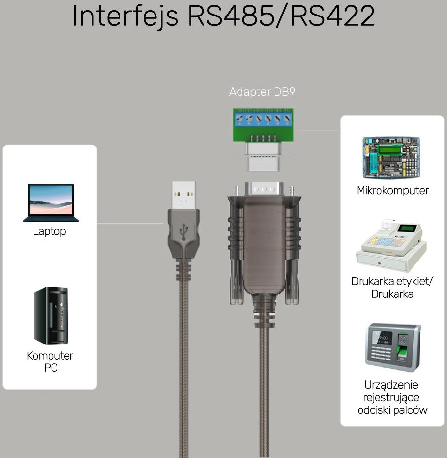 „Unitek“ keitiklis/adapteris USB 2.0 į RS422/RS485 (DB9M) su FTDI lustų rinkiniu, 1,5 m