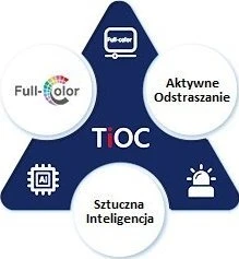 IP KAMERA IPC-HDW3549H-ZAS-PV-27135-S5 TiOC WizSense - 5 Mpx 2.7 ... 13.5 mm DAHUA
