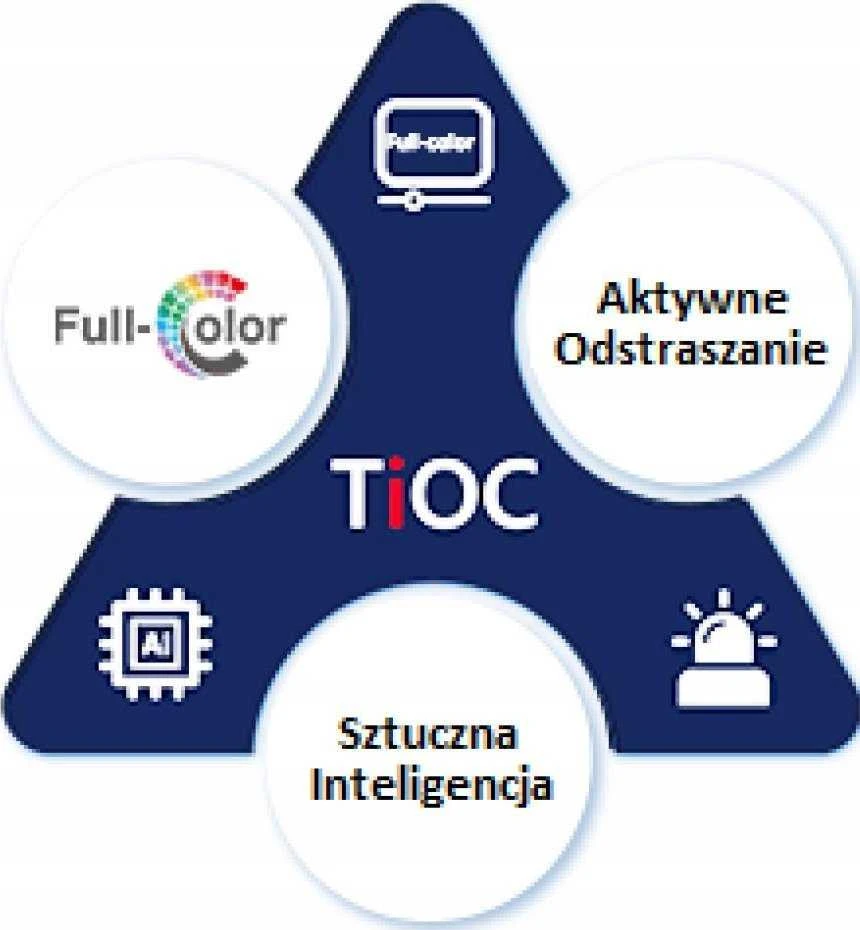 IP KAMERA IPC-PDW3849-A180-E2-AS-PV-0280B PANORAMINĖ TiOC Full-Color - 7.6 Mpx 2 X 2.8 mm DAHUA