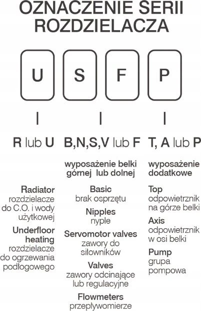 Galinė sekcija kolekt. su automatiniu nuorintoju ir drenažo ventiliu KAN-therm G1", nikeliuotas