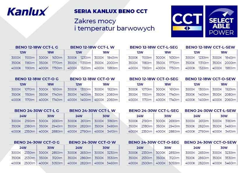 Kanlux lubinis šviestuvas LED BENO 12-18W CCT-O G 1070-1740lm 3000-4000K šilta/neutrali IP65 apvali Ø22 II klasė 5 metų garantija grafito spalvos 38789