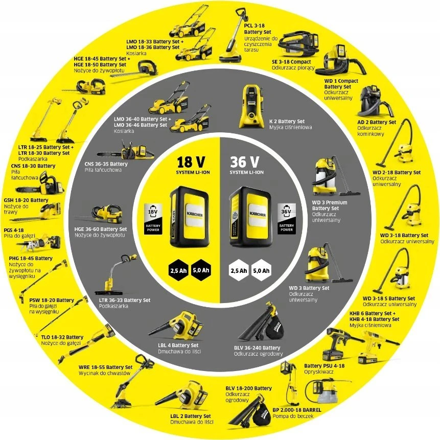 Karcher GSH 4-4 Plus Baterija