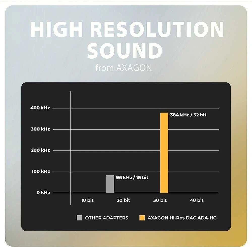 AXAGON ADA-HC USB-C – 3,5 mm (F) jungtis, didelės raiškos DAC, 32 bitų 384 kHz garso adapteris
