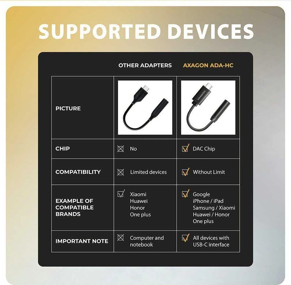 AXAGON ADA-HC USB-C – 3,5 mm (F) jungtis, didelės raiškos DAC, 32 bitų 384 kHz garso adapteris