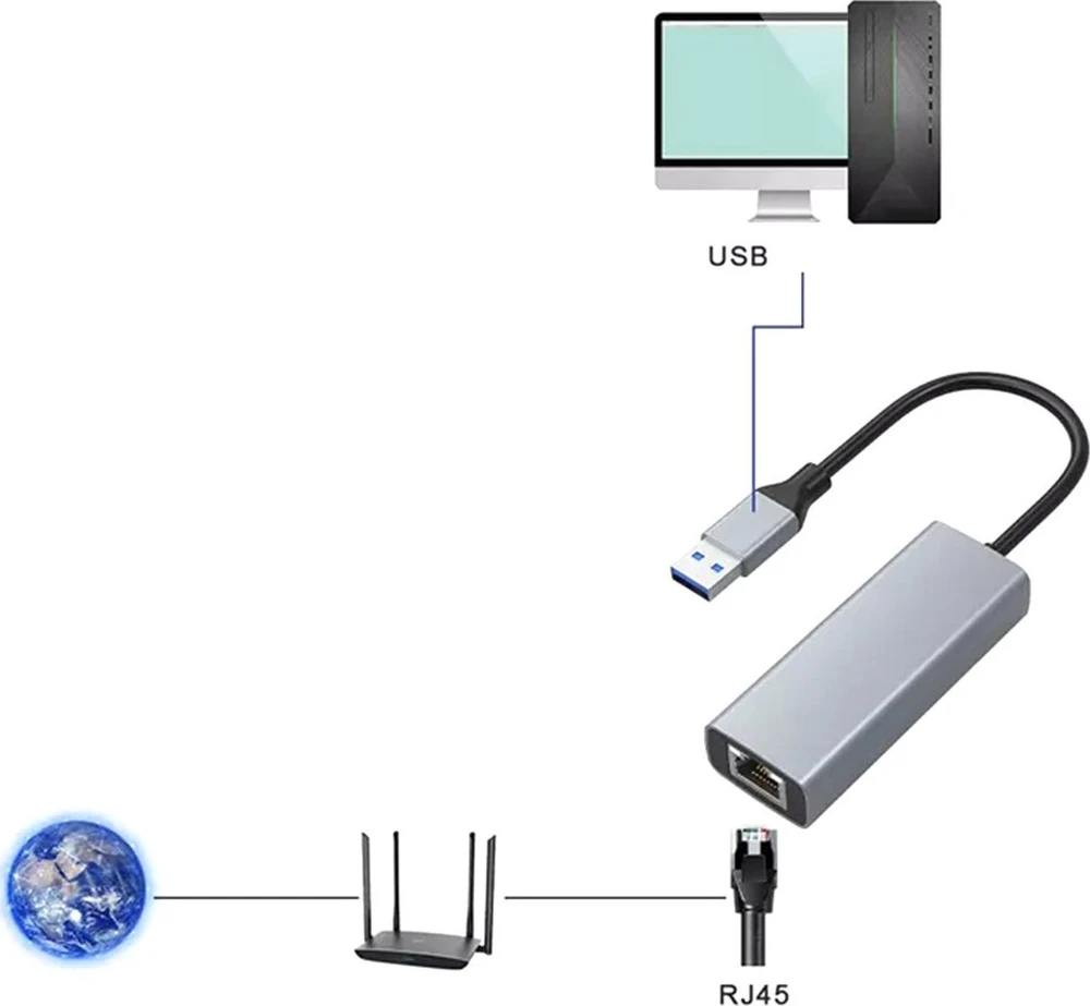 ATL USB 3.0 tinklo plokštė su RJ45