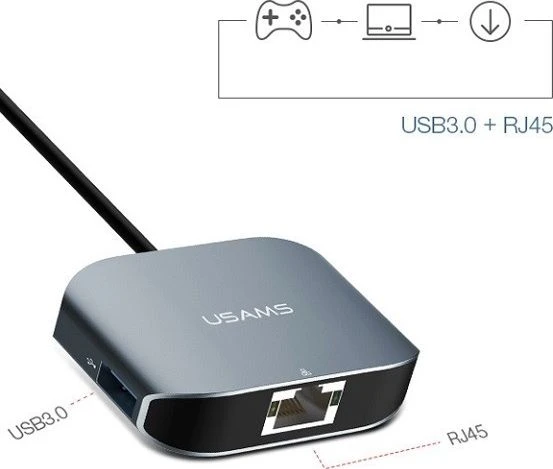 USAMS adapteris USB-C - USB 3.0 + RJ45 prievadas Ethernet pilkas/pilkas TCSJ14601 (US-SJ146)