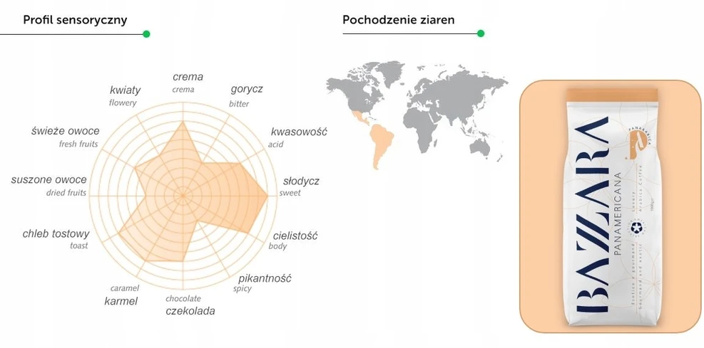 Kavos pupelės Bazzara Prabangus mišinys Panamericana 250g