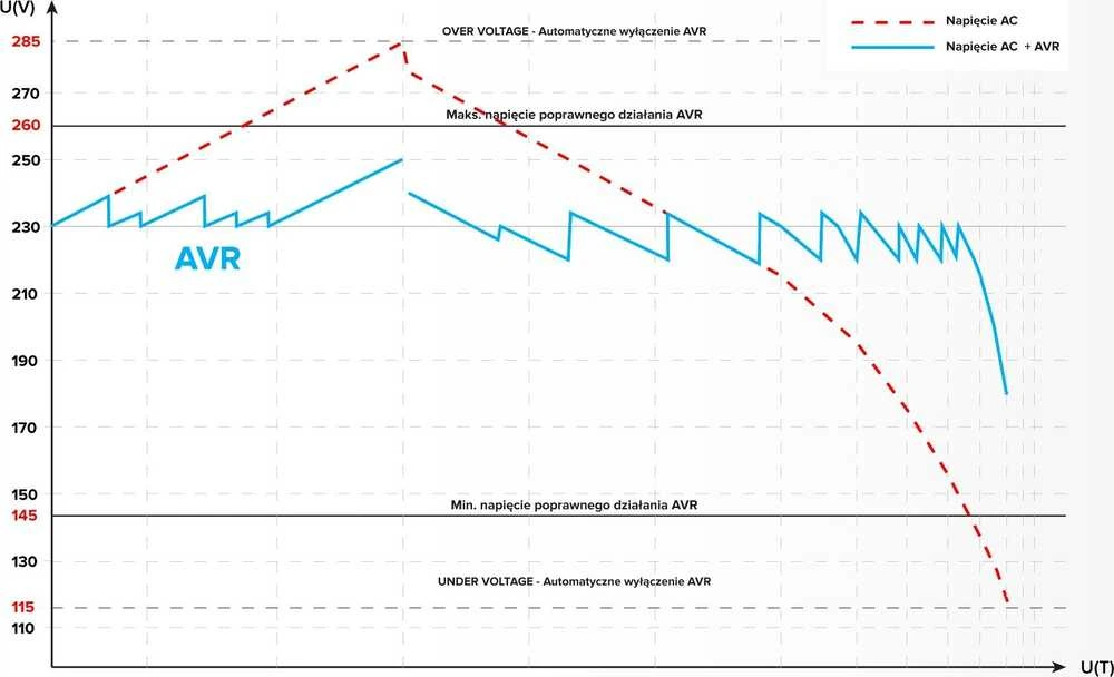 Kintamosios įtampos stabilizatorius Kemot SER-500 500VA