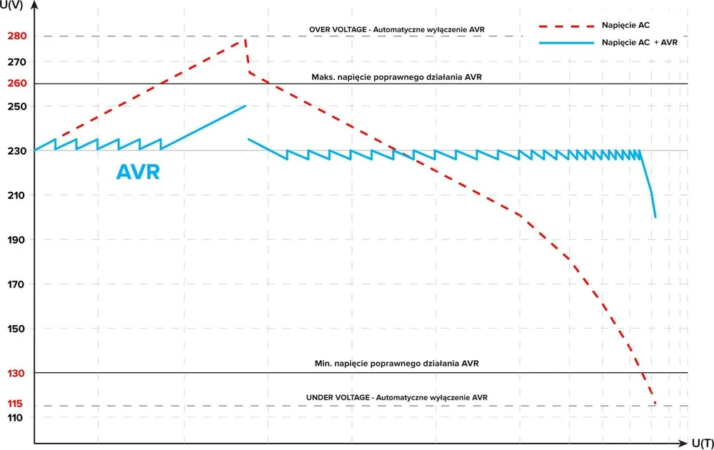 Oem Automatinis trifazis įtampos stabilizatorius KEMOT PROavr-15k