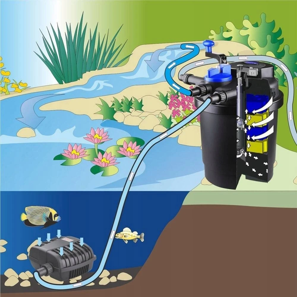 SUNSUN CPF-30000 55W UV Slėginis tvenkinių filtras