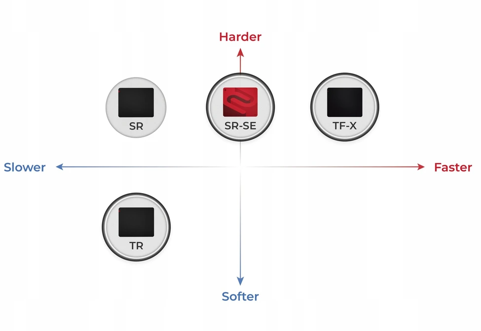 Pelė BenQ ZOWIE G-TR