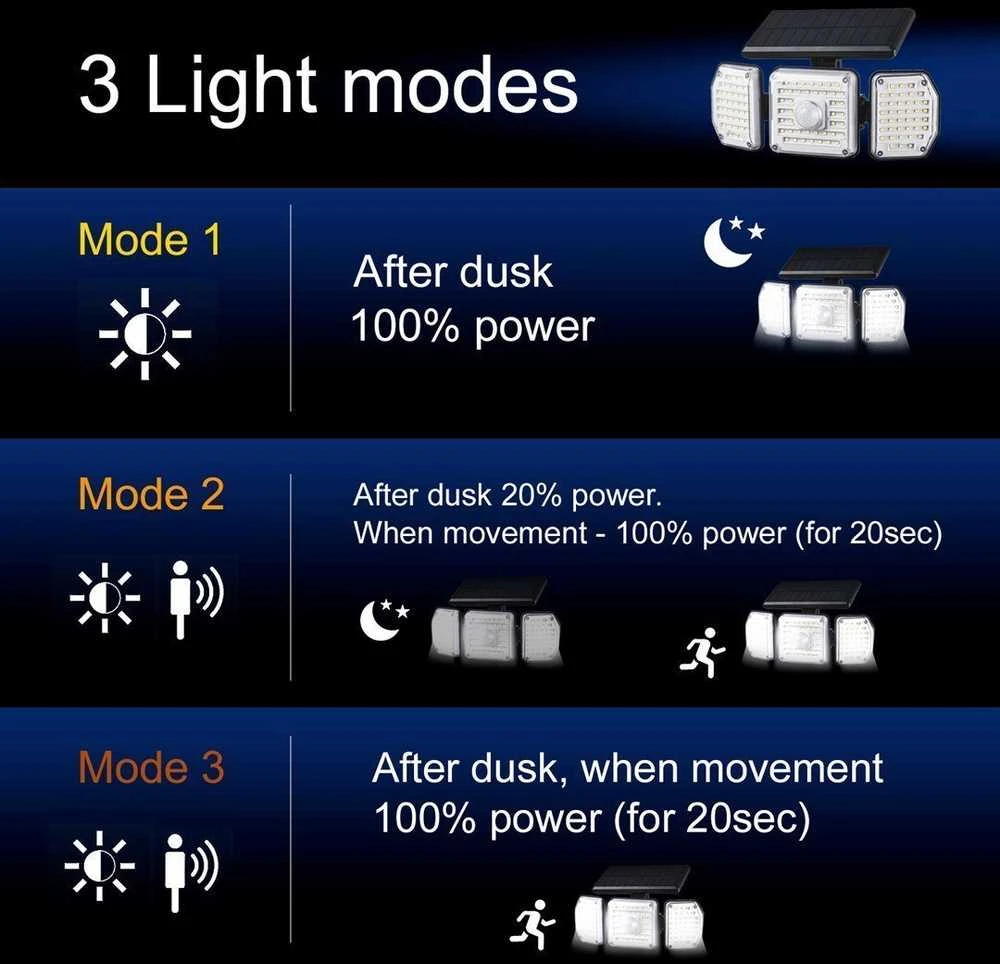 Maclean IP65 saulės šviesos diodų lempa su judesio ir prieblandos iki aušros jutikliu IP65 4W 320lm 4000K ličio jonų 1200 mAh 3 veikimo režimai Prožektorių apsauga Sodo įėjimo HQ