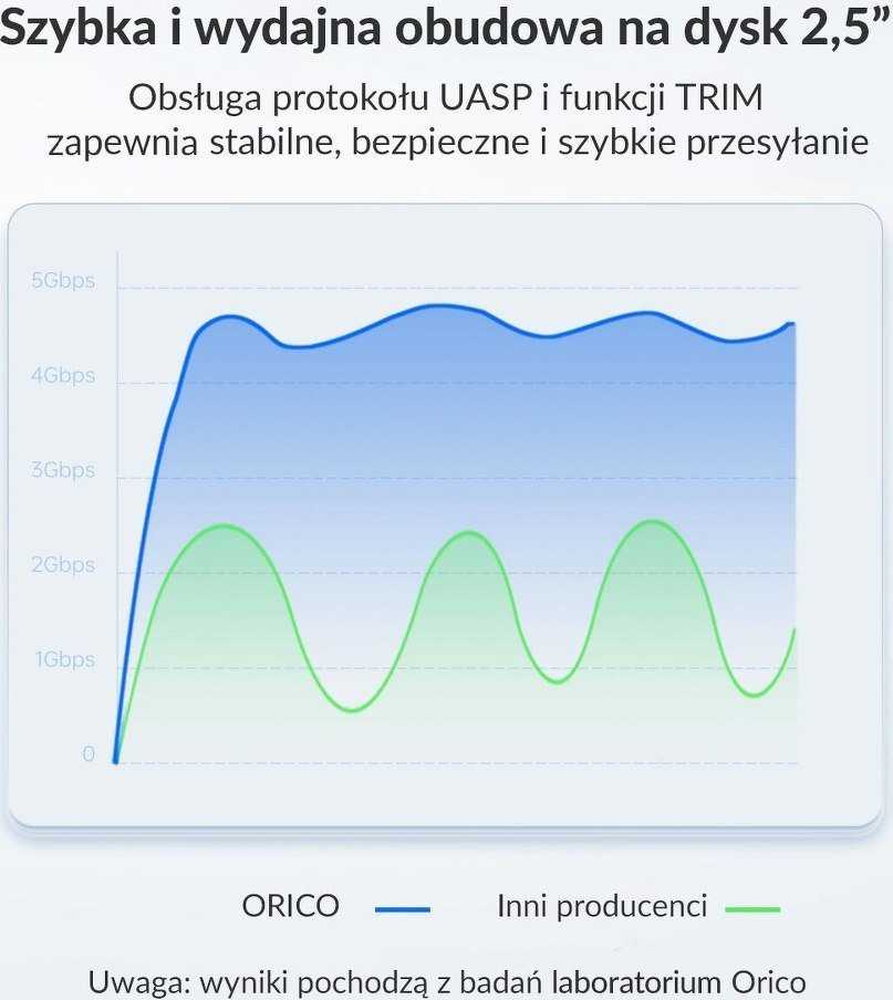 2.5" HDD dėklas ORICO 25PW1-C3, USB3.0