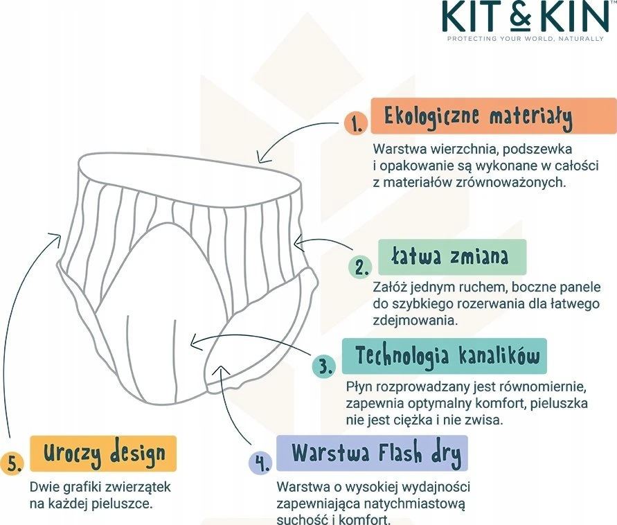 „Kit and Kin“, sauskelnės, 8 vnt. (2 metų ir vyresniems vaikams) / varlės/lamos dėmėmis, 14 vnt.